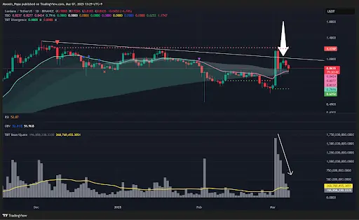 Bitcoin strategic reserve confirmed: What it means for the market teaser image