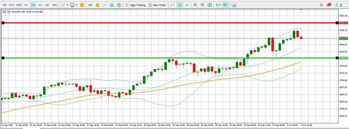 Gold price outlook amid U.S. economic data and shutdown threats teaser image