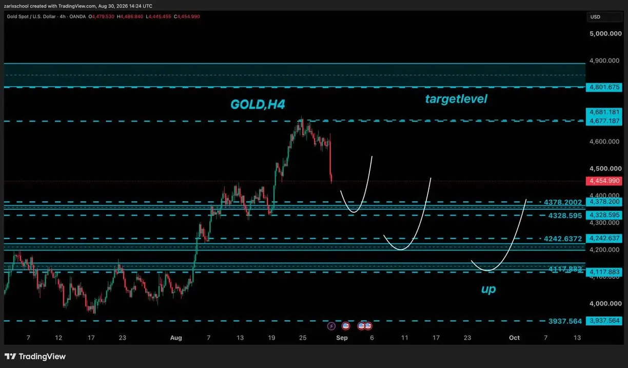 Gold technical outlook: Key support levels could shape the next upside attempt teaser image