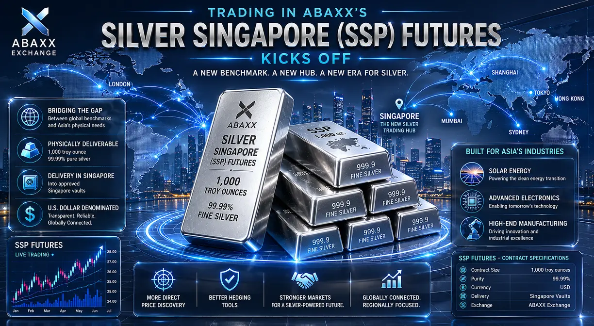 Trading in Abaxx’s Silver Singapore futures kicks off teaser image
