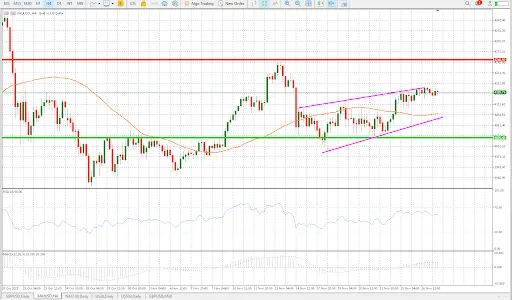 Gold holds firm, Fed signals and easing geopolitical tensions bolster bullish outlook teaser image