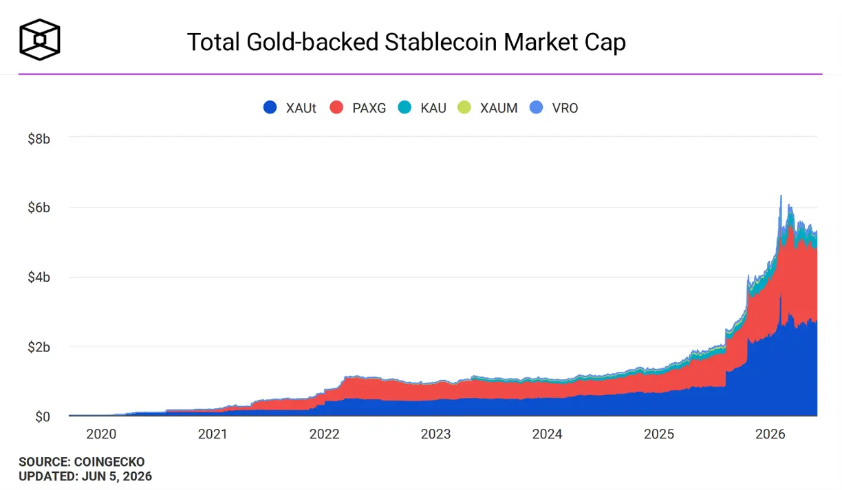 Crypto SWOT: Tether launched a Visa card that rewards users with XAUT, its gold-backed digital asset teaser image