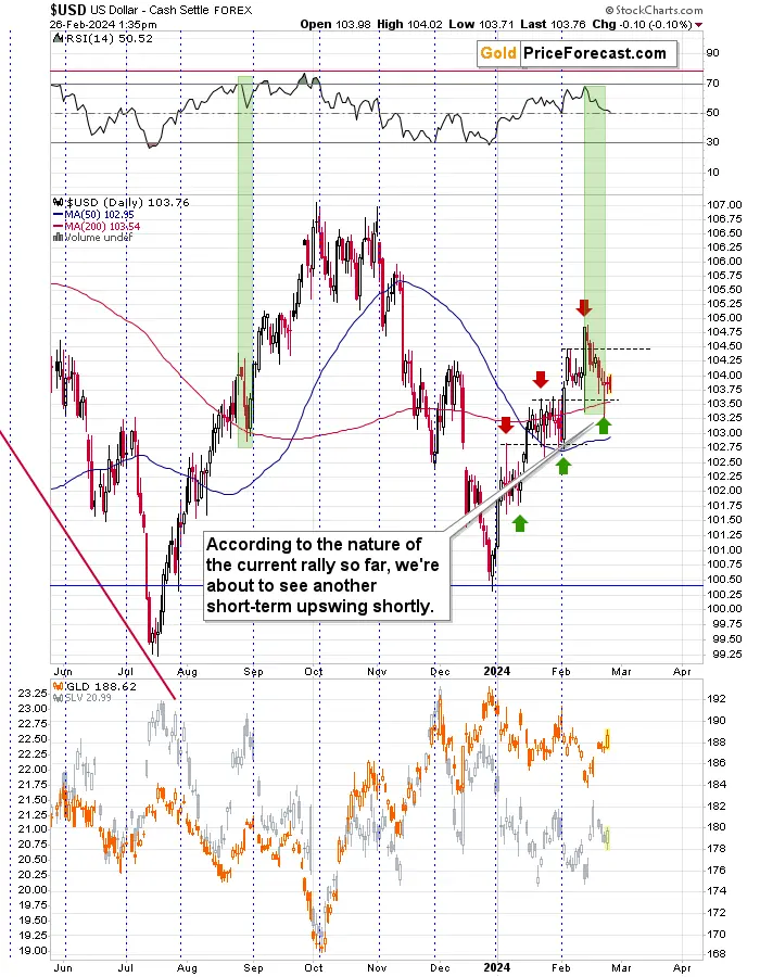 Fibonacci seems to be right once again – at least about gold teaser image