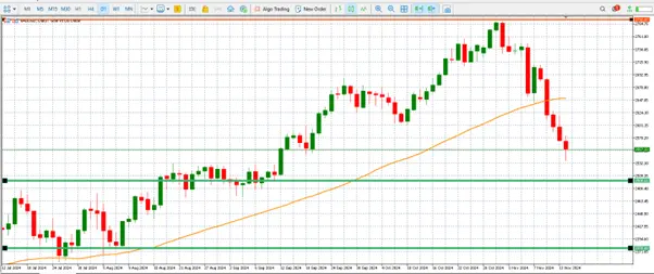 As inflation surges and Fed rates loom, is gold poised for a comeback? teaser image