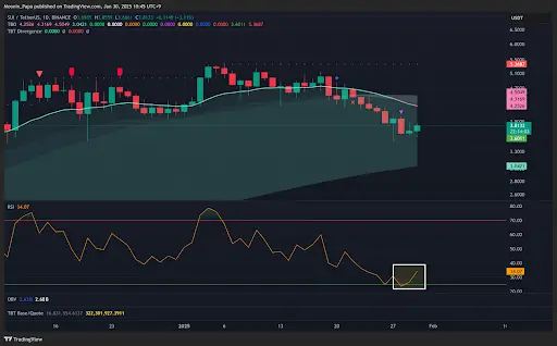 Bitcoin maintains bullish structure above TBO cloud teaser image