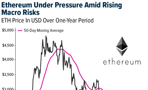 Crypto SWOT: Tether Holdings said supply of its regulated stablecoin rose nearly 540% month-over-month teaser image