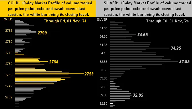 Gold’s highs; inflation’s rise teaser image