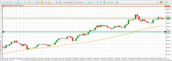 Gold price forecast against Fed policy, economic data, and geopolitical events teaser image