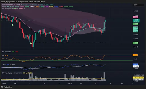 Bitcoin’s breakout momentum and market reversal signals teaser image