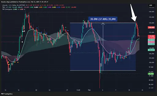 Bitcoin’s breakout setup and the path to higher highs teaser image