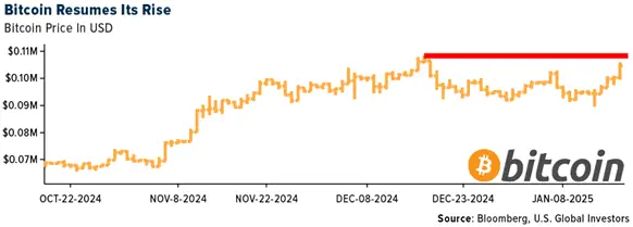 Crypto SWOT: As Trump takes office, Bitcoin climbs back to all-time highs teaser image