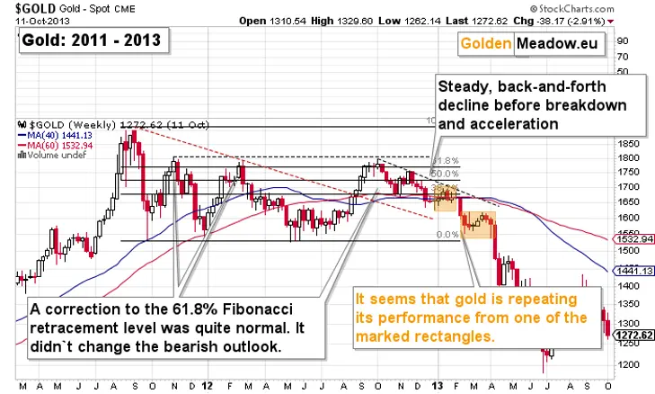 Gold ignores the dollar's new high: strength or delay? teaser image