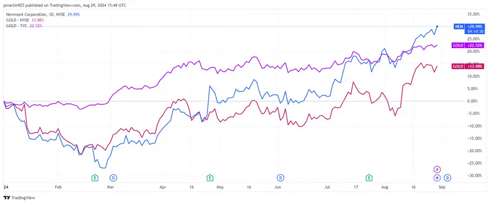 2 mining stocks cashing in on gold's shine teaser image
