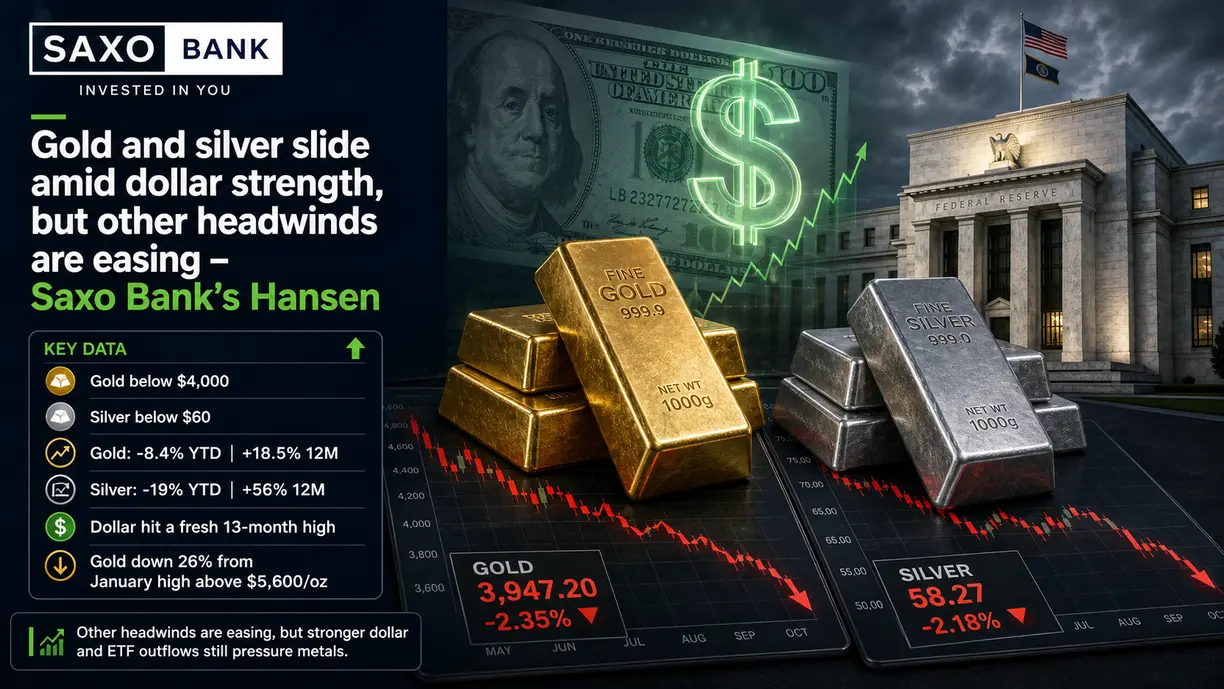 Gold and silver slide amid dollar strength, but other headwinds are easing – Saxo Bank’s Hansen teaser image