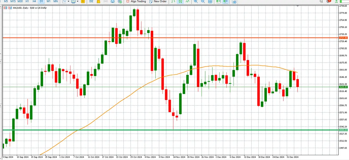 An Important Week Ahead For Gold Traders teaser image