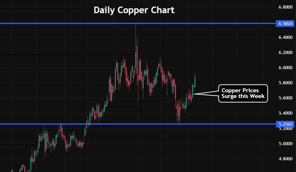China's acid ban: The hidden trigger for silver's next squeeze teaser image