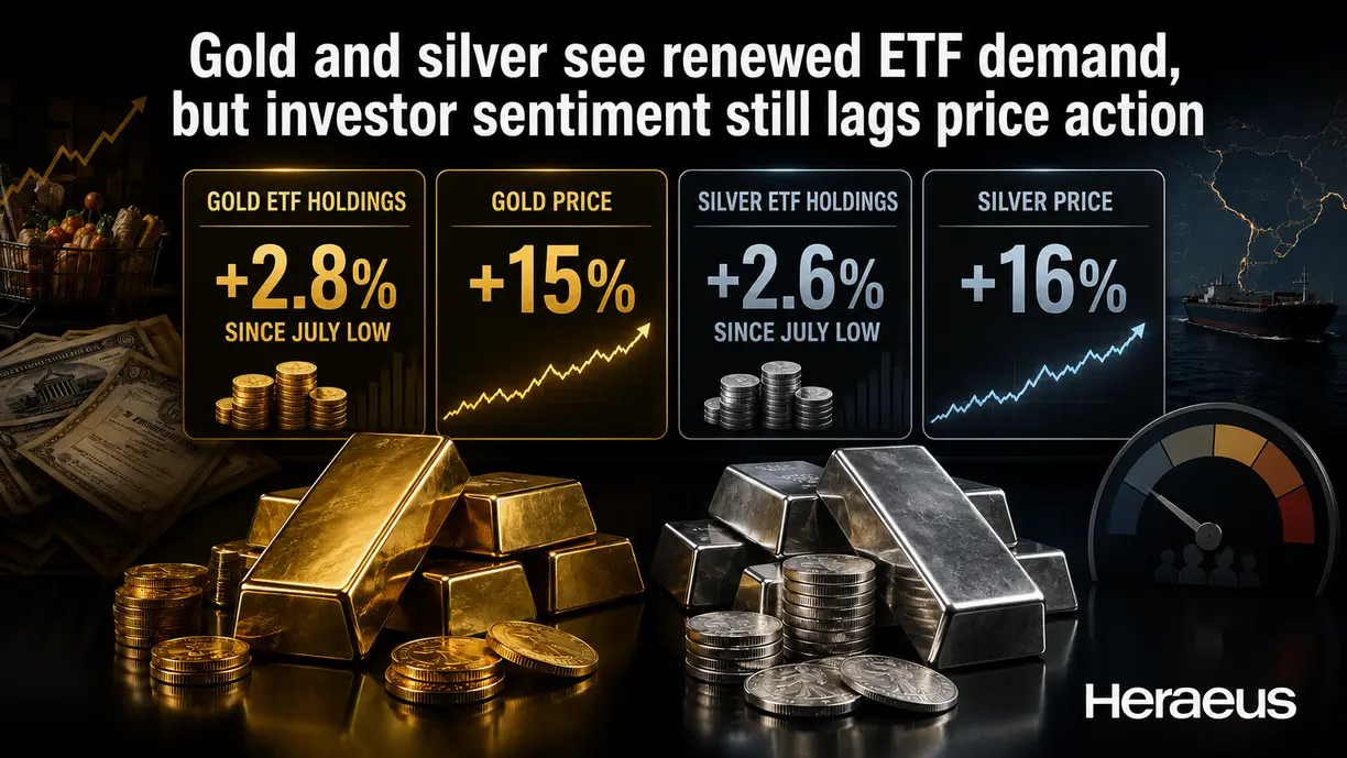 Gold and silver see renewed ETF demand, but investor sentiment still lags price action – Heraeus teaser image