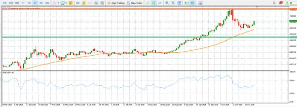 Gold finds fresh interest among investors, will this momentum continue? teaser image