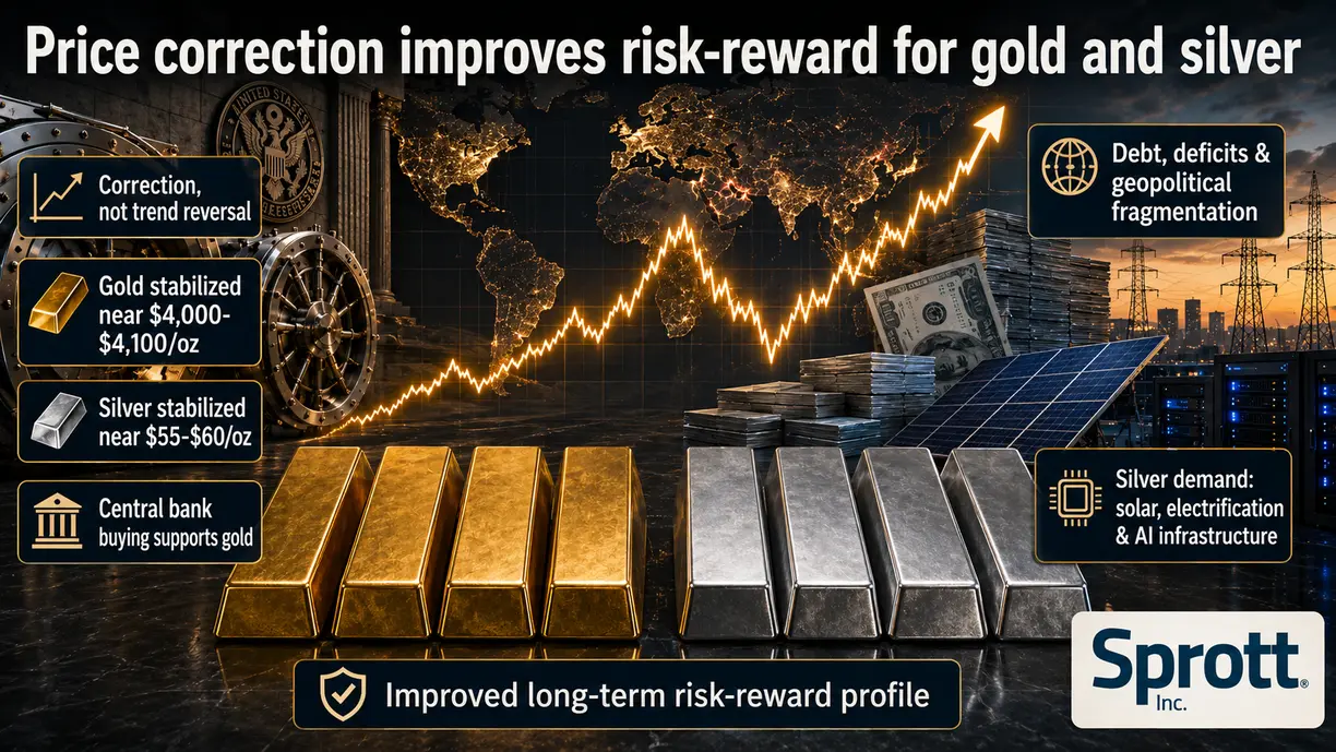 Price correction ‘improved the long-term risk-reward profile’ for both gold and silver – Sprott’s Smirnova  teaser image