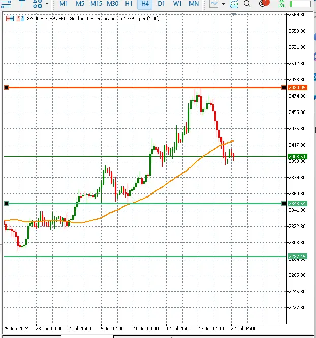 What does Trump’s presidency mean for gold prices? teaser image