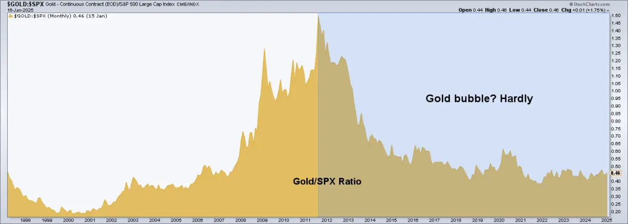 Stocks and gold, into inauguration day teaser image