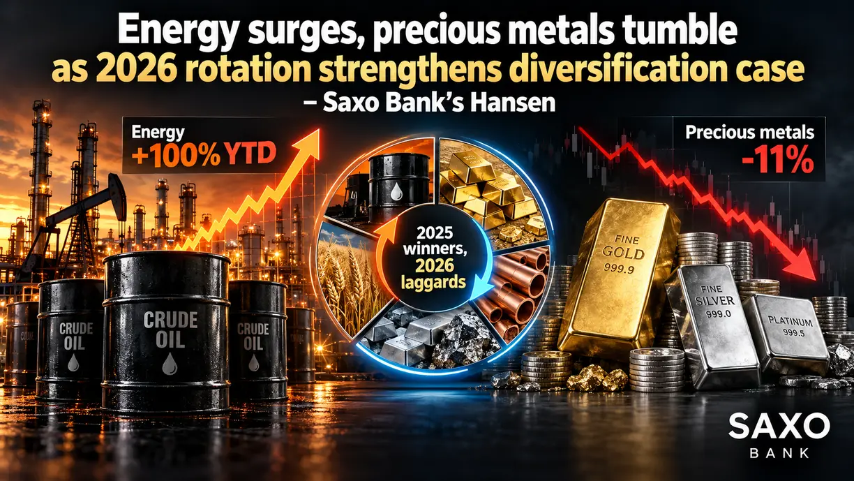 Energy surges, precious metals tumble as 2026 rotation strengthens diversification case – Saxo Bank’s Hansen teaser image