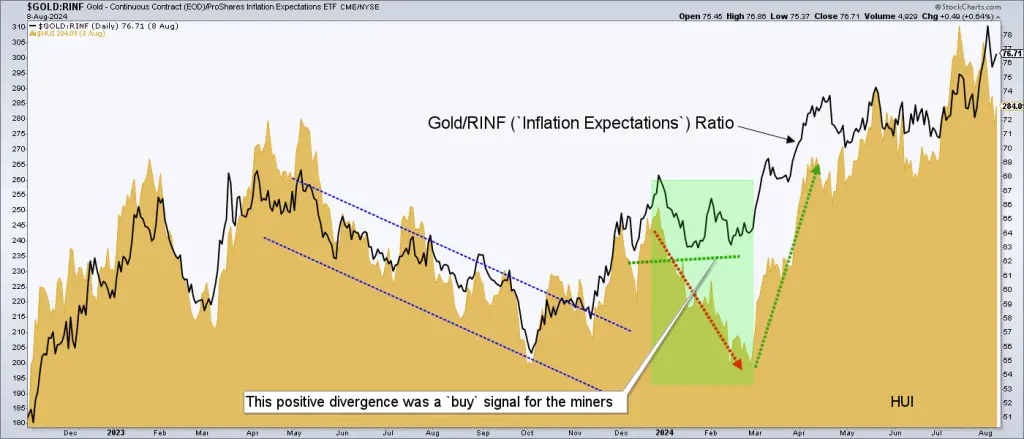Optimal gold stock macro evolving teaser image