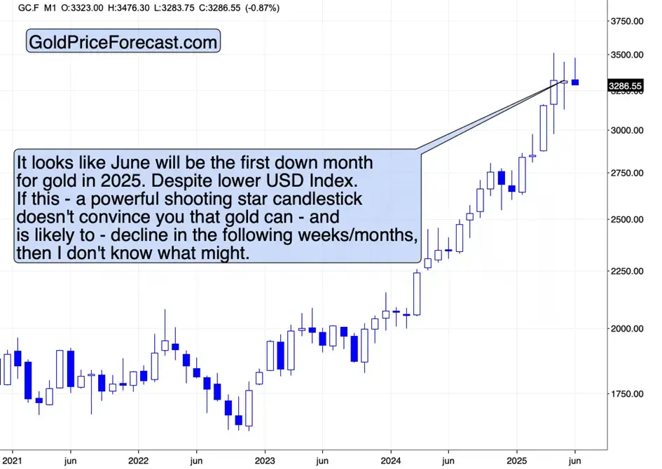 Gold’s huge monthly reversal in the making teaser image