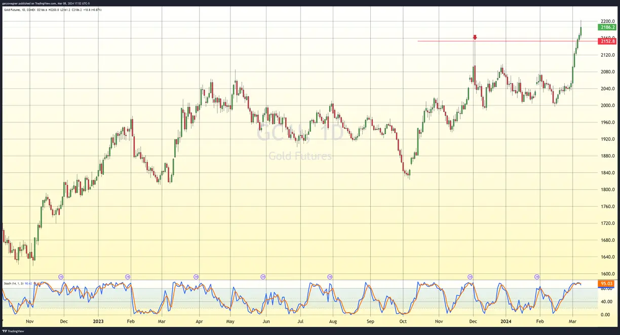 Jobs report strengthens conviction of a June rate cut by the Fed teaser image