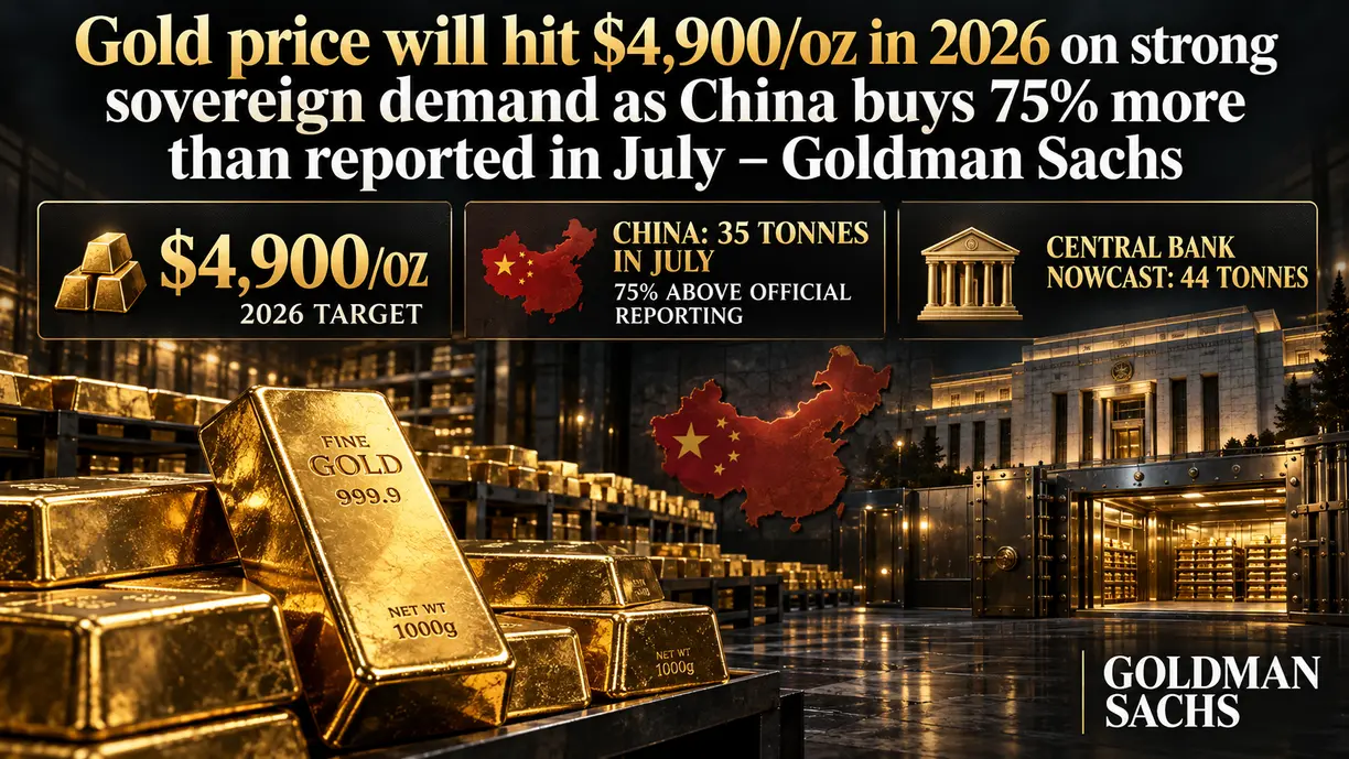 Gold price will hit $4,900/oz in 2026 on strong sovereign demand as China buys 75% more than reported in July – Goldman Sachs teaser image