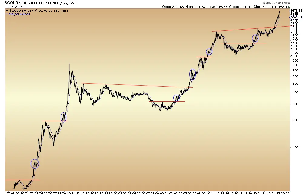 Impending gold correction could be final buying window teaser image