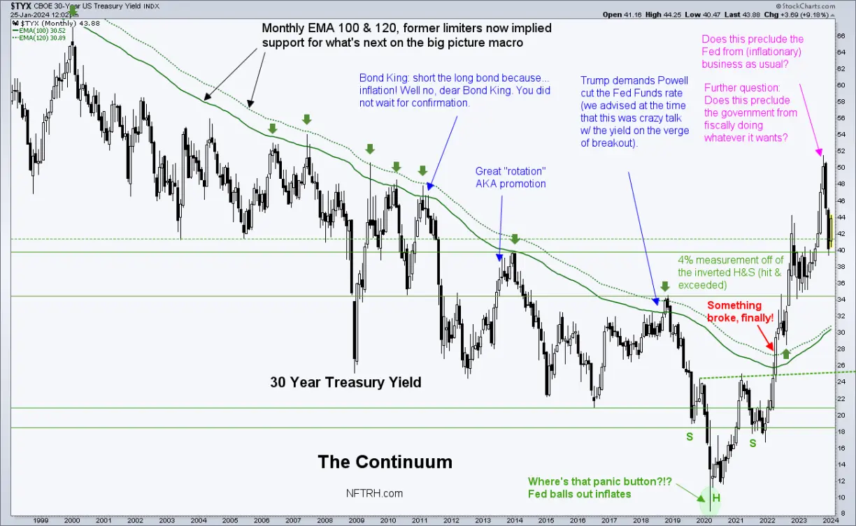 Yield curve steepener thus far inflationary teaser image