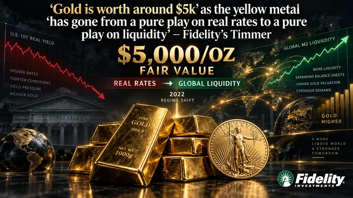 ‘Gold is worth around $5k’ as the yellow metal ‘has gone from a pure play on real rates to a pure play on liquidity’ – Fidelity’s Timmer teaser image