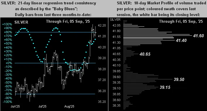 Is gold (again) getting ahead of itself?“ teaser image
