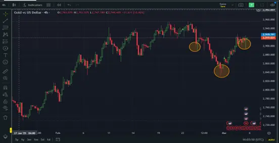 US ADP data missed expectations, what is next for gold traders? teaser image
