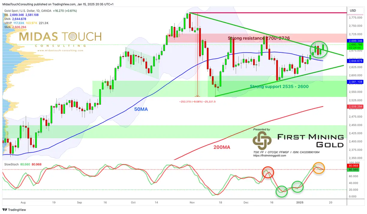 Gold Chartbook – Gathering strength for the breakout teaser image