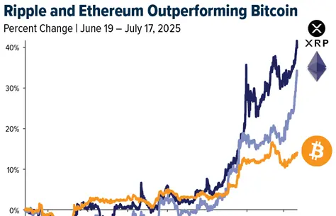 Crypto SWOT: Congress passed the first federal legislation to regulate stablecoins teaser image