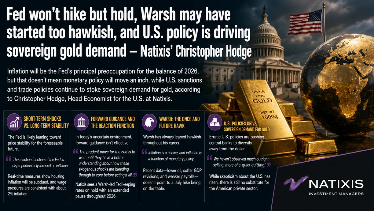 Fed won’t hike but hold, Warsh may have started too hawkish, and U.S. policy is driving sovereign gold demand – Natixis’ Christopher Hodge teaser image