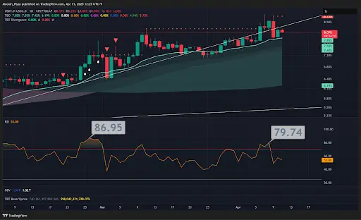 Altcoins lead as crypto holds strong after midweek pump teaser image