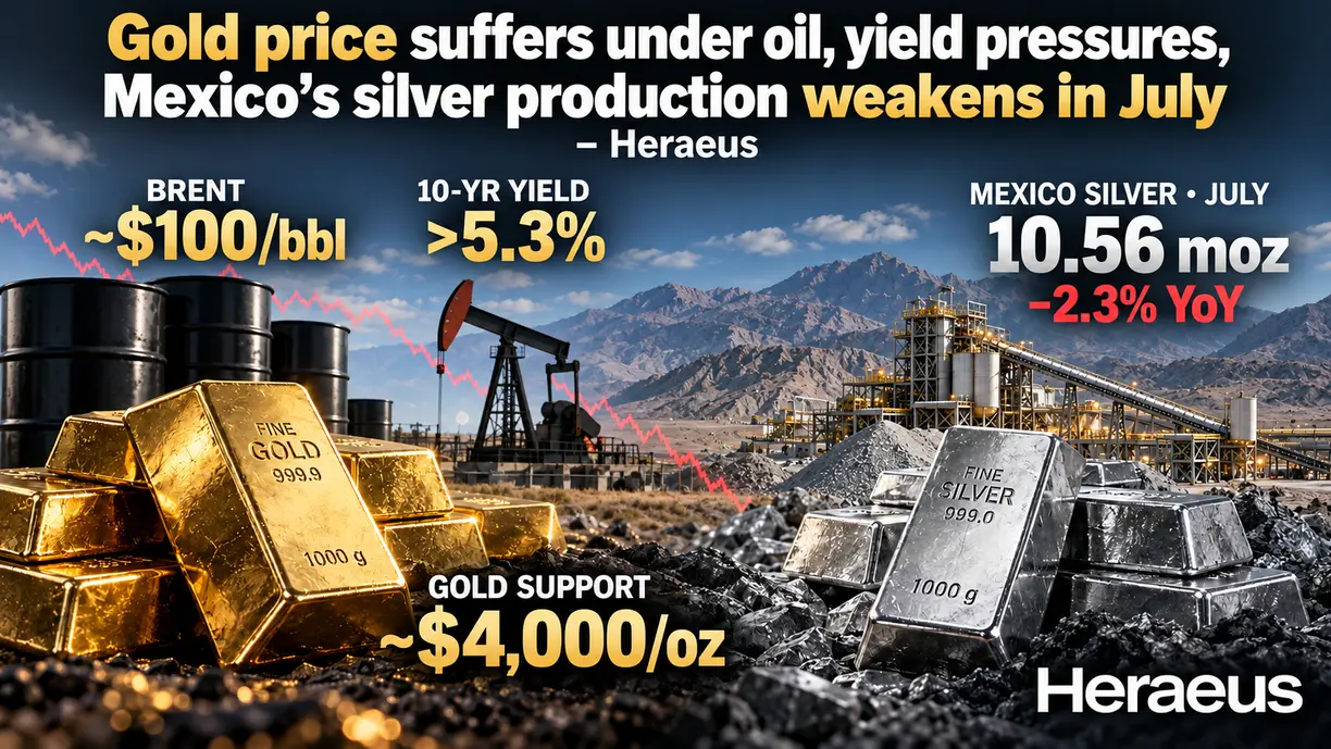 Gold price suffers under oil, yield pressures, Mexico’s silver production weakens in July – Heraeus teaser image
