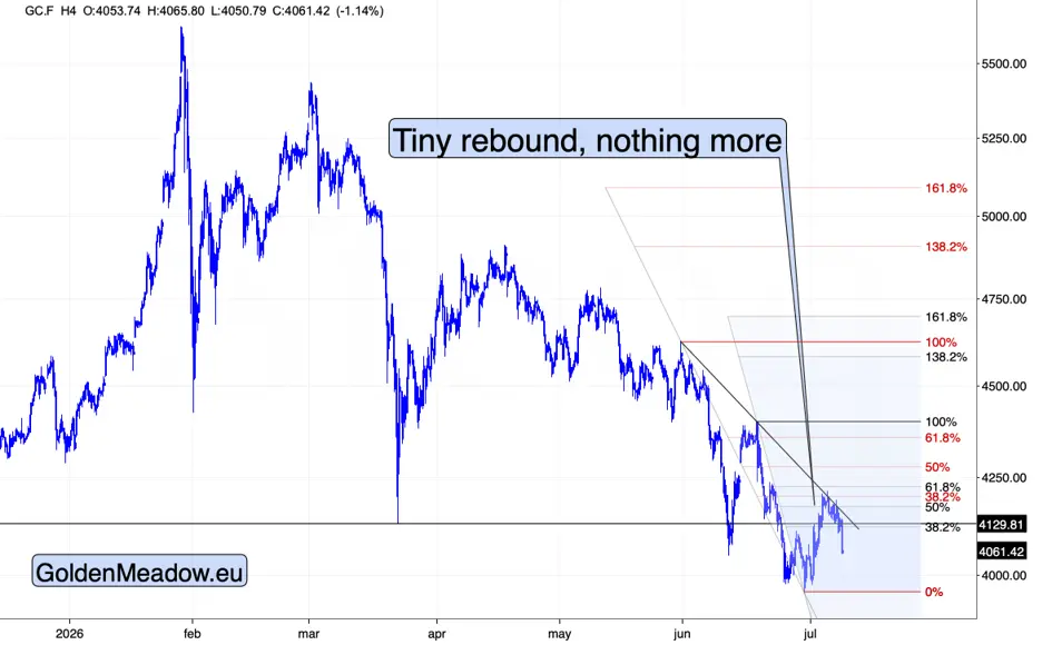 Gold fell on its best news in weeks teaser image