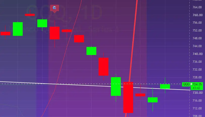 Bitcoin is bullish! teaser image