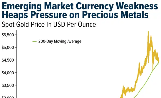 Gold SWOT: China’s GFEX is exploring night trading for platinum and palladium contracts teaser image
