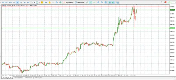 Bitcoin and gold traders need to know this teaser image