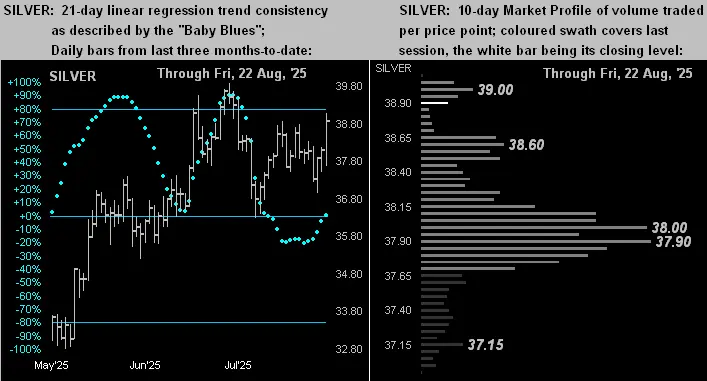 Gold gains a little; dollar drools spittle; Powell non-committal teaser image