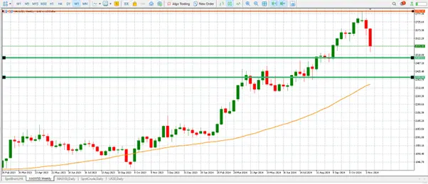 Gold prices are under pressure due to inflation concerns and a stronger dollar teaser image