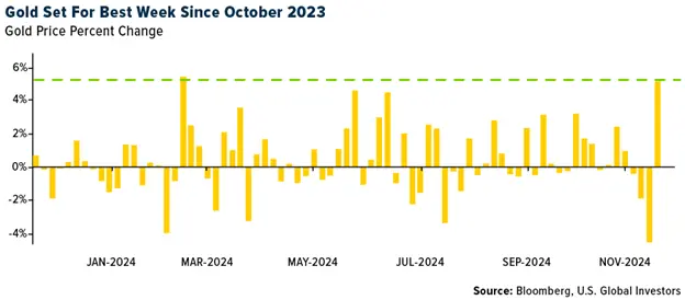 Gold SWOT: Gold gets boost on its haven appeal, following escalation in Russia-Ukraine conflict teaser image