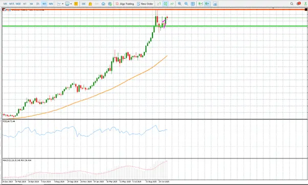 Gold set to soar on uncertainty surrounding the Federal Reserve and political unrest teaser image
