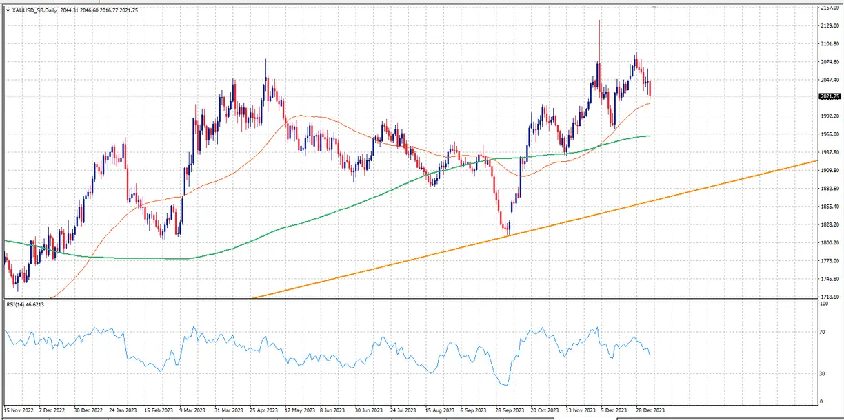 Gold traders eye: one important eye teaser image