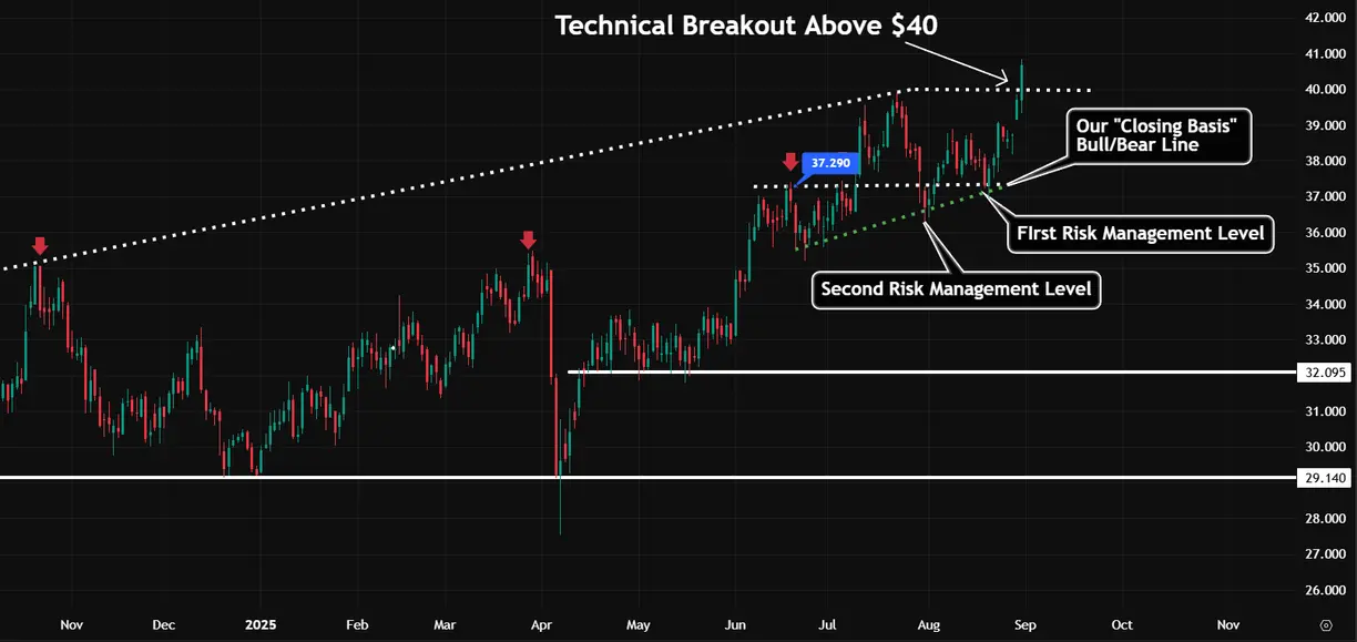 One way to position for $60 silver teaser image